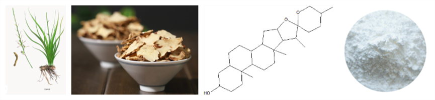 1675242692773053.png Timosaponin A3_流程圖.png